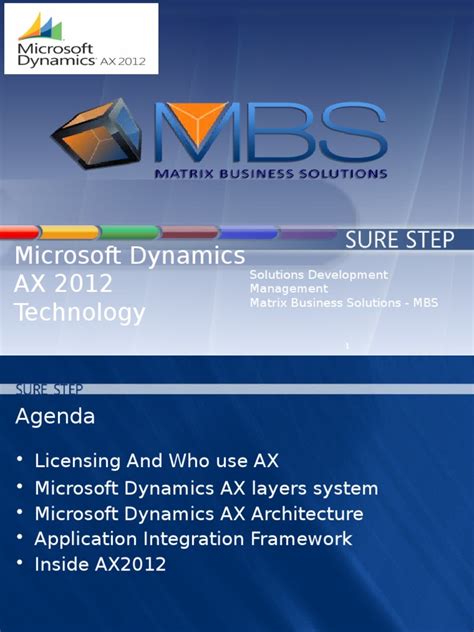 Free Tutorial On Windows Dynamics AX 2012 的图像结果