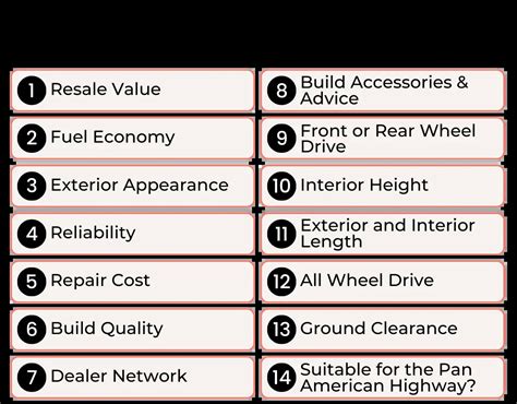 Image result for Promaster vs Transit vs Sprinter