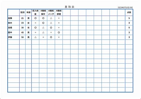 Image result for Automation Testing Approach Template Example