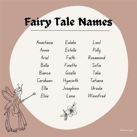 Fairy name poster instant download printable party sign etsy – Artofit