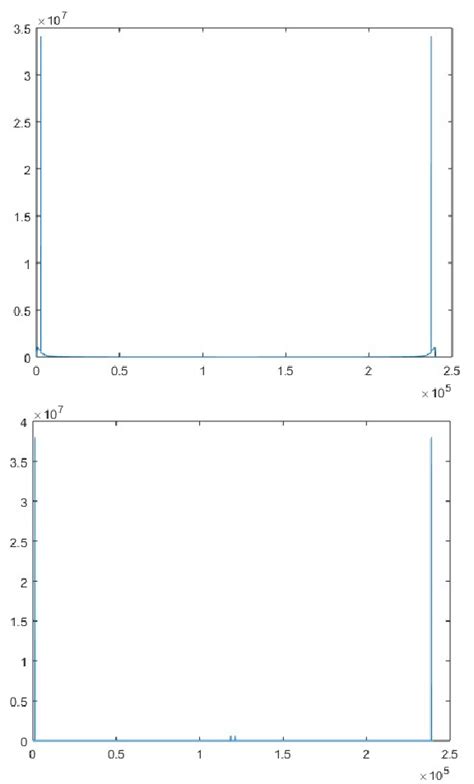 Image result for FFT Spectrogram