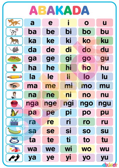 Educational Charts Free Download at Dorothy Lessard blog