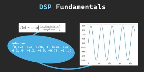 Image result for DSP Lecture 2