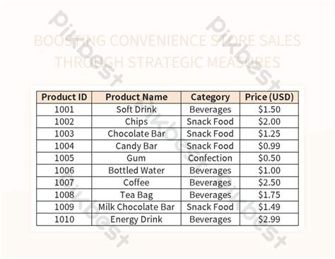 Image result for Convenience Sample Example in Excel