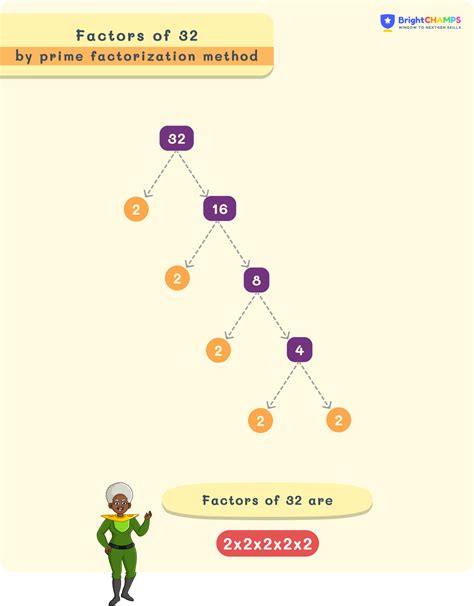 Factors of 32 | How to Find the Factors of 32 🔢