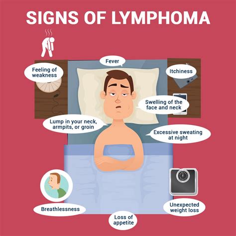 How Do You Get Lymphoma | Lymphoma Symptoms In Adults – UKOBBQ