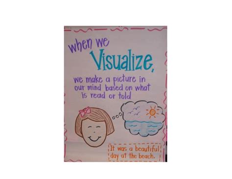 Image result for Visualisation Strategy in Teaching