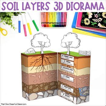 Soil Layers Science Project 的图像结果