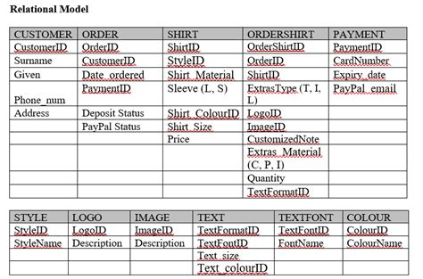 Image result for Database for Kids.com