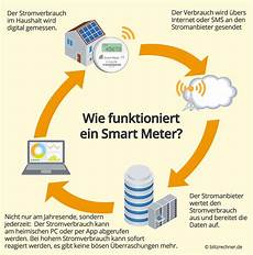 was kostet ein smart lohnen sich smart meter was kosten was bringen sie was kostet ein smart lohnen sich smart meter was kosten was bringen sie