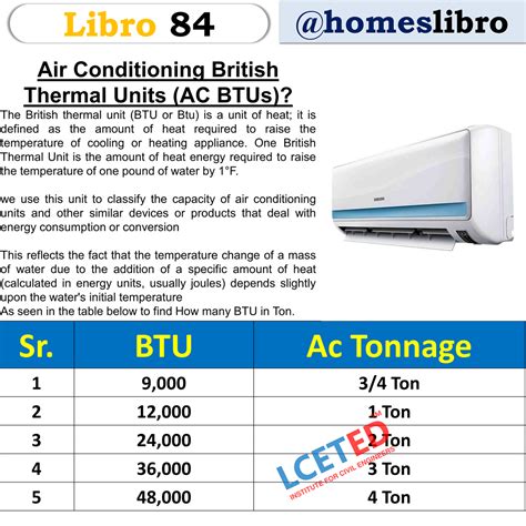 Air Conditioner Size Calculator | BTU Calculator | AC Tonnage ...