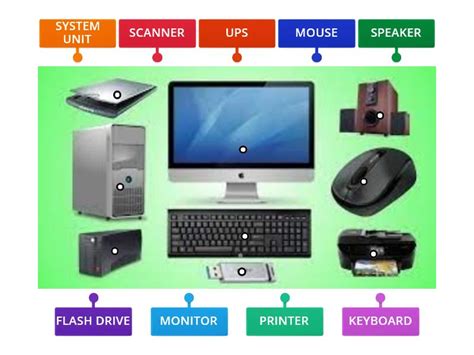 Image result for ICT Lableing in a CSS Code