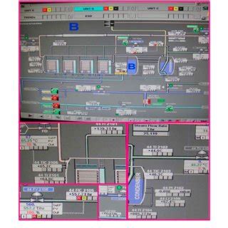 Image result for Gambar Unit Control