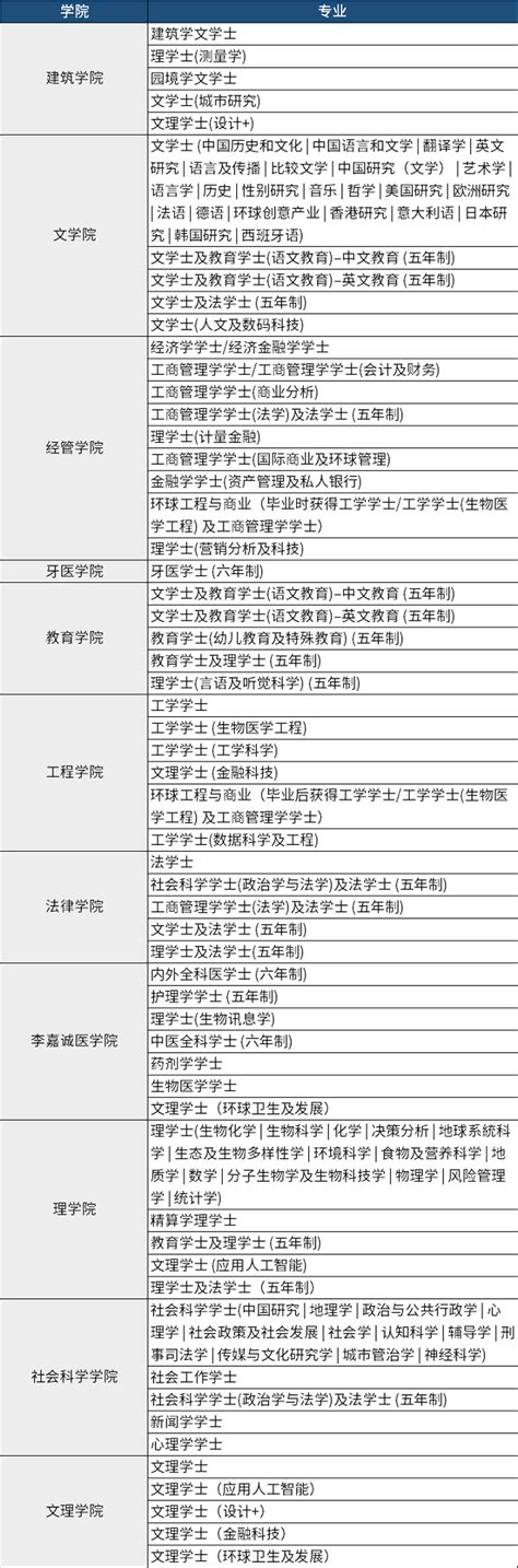 如何申请去香港大学读博士 - 业百科