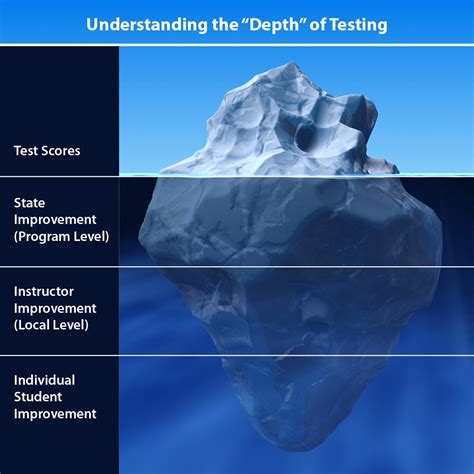 What Is Depth Testing at Christopher Doyle blog