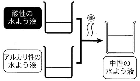 Image result for Machine Learning Classification Models for Image Data