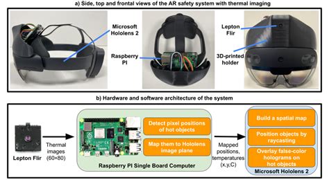 Image result for Components of a System Software