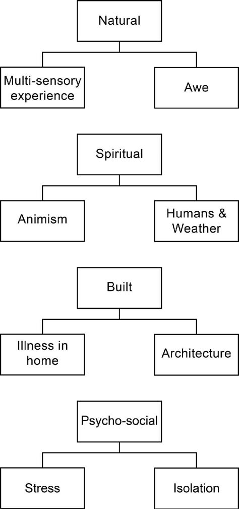 Coding Scheme 的图像结果