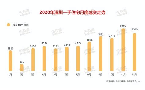 独家首发:2020年深圳楼市年度报告_房产资讯_房天下