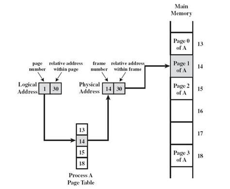 Paging and Segmentation in Computer Architecture 的图像结果