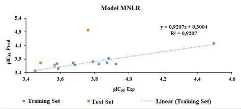 Image result for Cod Prediction Model Using Mnlr in Excel