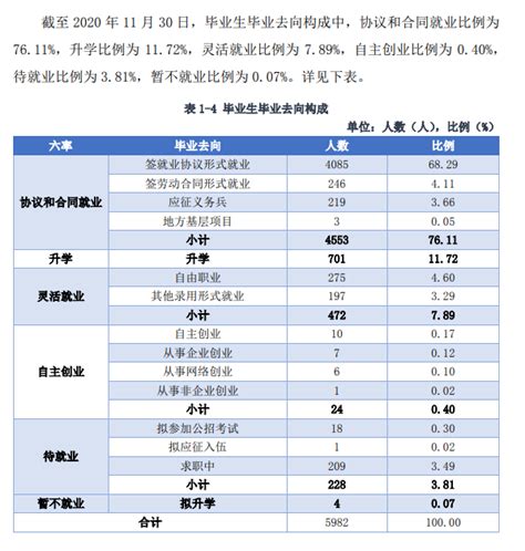 九江职业技术学院就业率及就业前景怎么样（来源2023质量年度报告）_大学生必备网