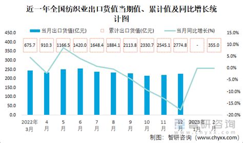 2021年中国纺织服装行业产业链现状及区域市场格局分析 江浙地区产业链覆盖范围广_前瞻趋势 - 前瞻产业研究院