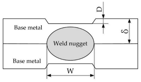 Effect of Welding Current on Weld Formation, Microstructure, and ...
