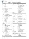 Image result for Oil API Unit Conversion Chart