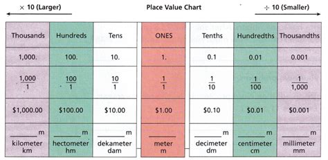 Image result for Mathematics Module Activity 5 From One Place to Another Answer
