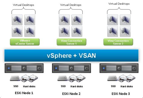 Creating datacenter clusters and hosts using VMware vCenter Server 8.0 ...