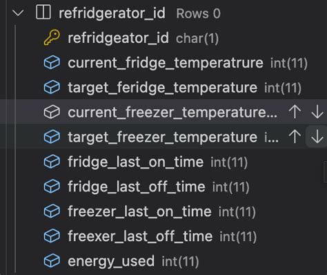 Image result for Input and Output JSON
