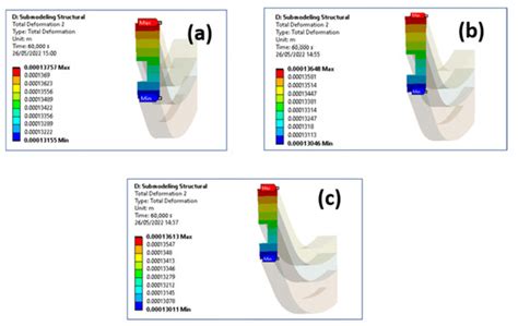 Materials | Special Issue : Structural Analysis and Material ...