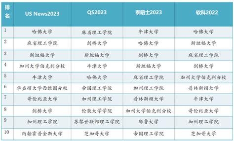 北京公务员定向选调官宣认可院校名单！包括90所境外大学！近9成岗位要求硕士学历！ - 知乎