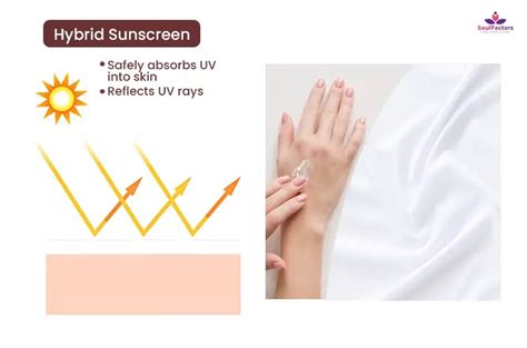How Does Sunscreen Work 的图像结果