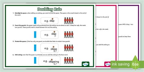 Doubling Consonants Rule Posters - Adding -ing and -ed