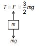 In the arrangement shown, the mass m will ascend with an acceleration ...