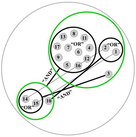 Arabinoxylan and Pectin Metabolism in Crohn’s Disease Microbiota: An In ...