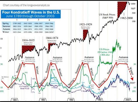 Commodity Cycle 的图像结果