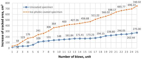 Impregnating Compound for Cement-Concrete Road Pavement