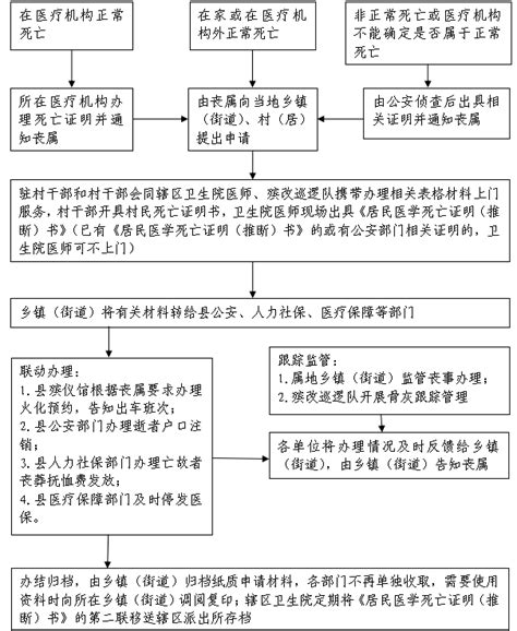 温州永嘉对上海返永人员闭环管理防疫措施（附管理流程）- 温州本地宝