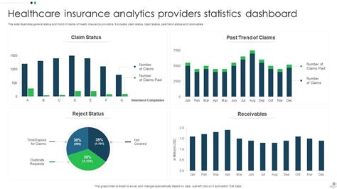 Image result for Insurance Dashboard Examples