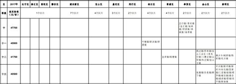 上海市征地土地补偿费等级标准表（2017） - 土地律师 - 北京万典律师事务所