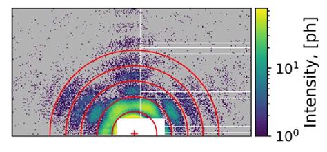 Image result for Center of Diffraction Pattern