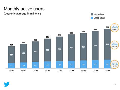 Image result for Chart Data Twitter