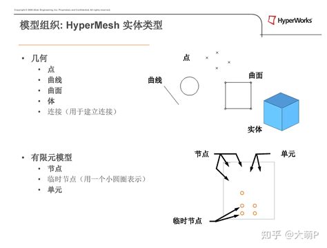 HyperMesh Tutorials 的图像结果
