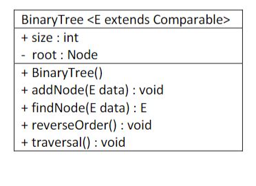 Binary Tree Java by Naveen 的图像结果
