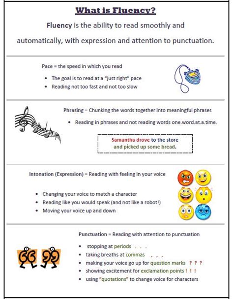 Image result for Fluency Examples