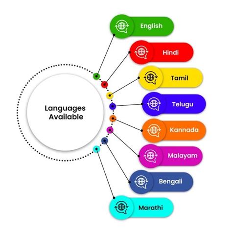 Vedic And Indian Astrology And Horoscope API Reports For Your Website ...