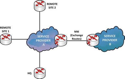 Image result for Migration Methods